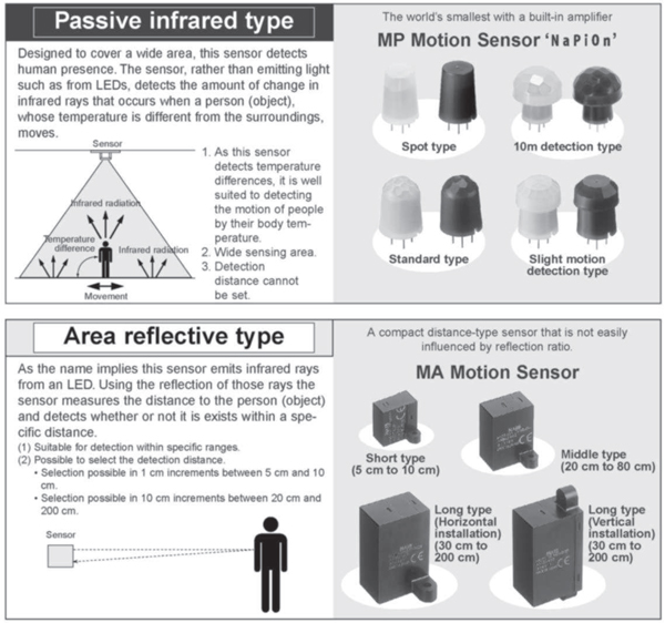 MP and MA Motion Sensors MP and MA motion sensors